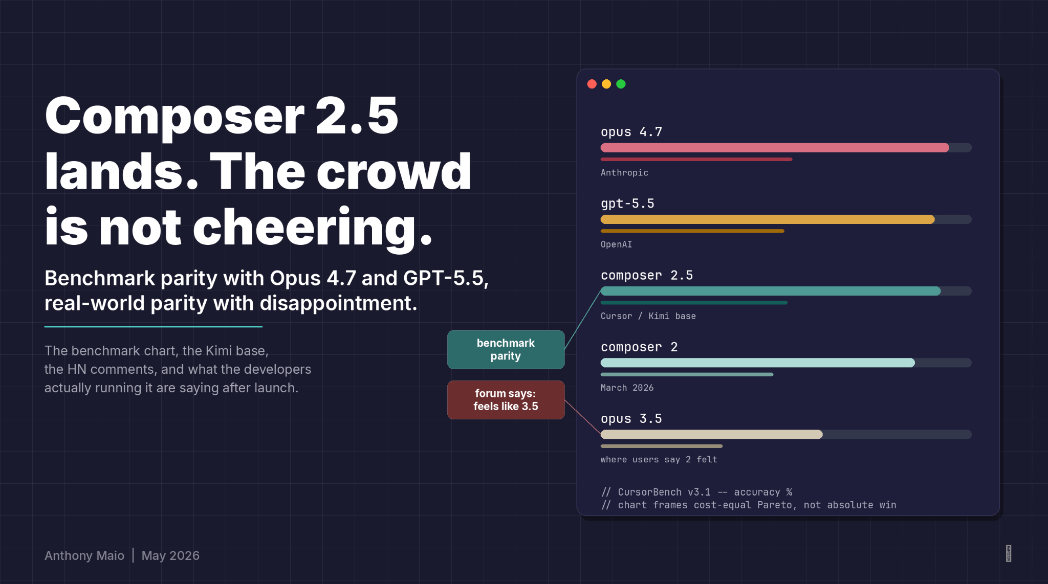 Cursor Composer 2.5 Lands. The Crowd Is Not Cheering.
